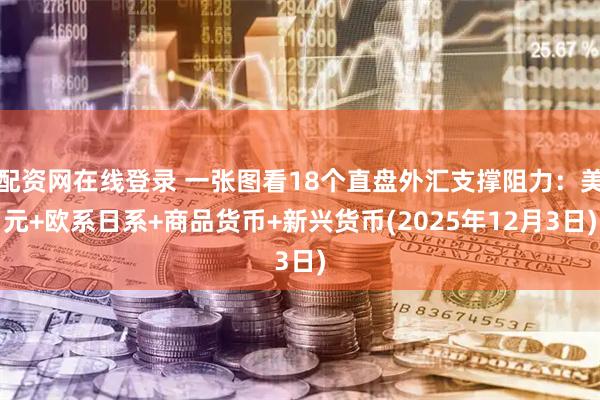 配资网在线登录 一张图看18个直盘外汇支撑阻力：美元+欧系日系+商品货币+新兴货币(2025年12月3日)