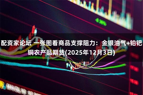 配资家论坛 一张图看商品支撑阻力：金银油气+铂钯铜农产品期货(2025年12月3日)